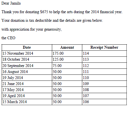Thank you letter with expanded tokens.